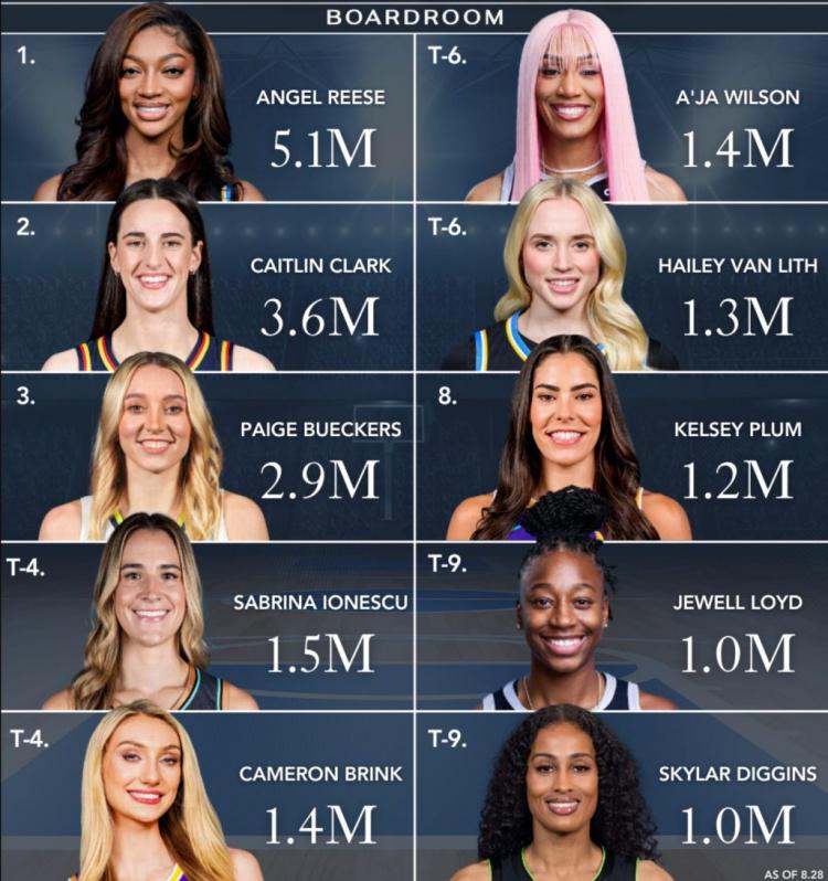 拉斯维加斯 拉斯维加斯