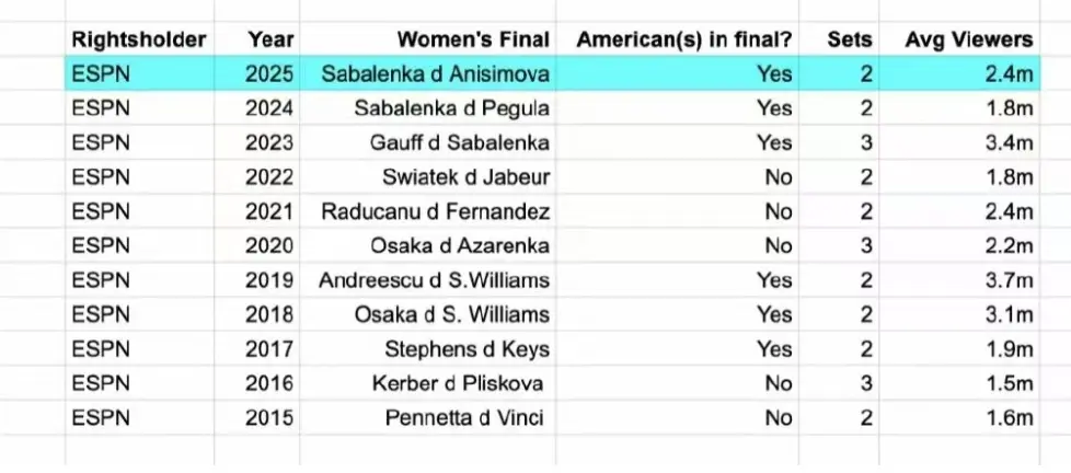 辛纳和阿卡, 对外透露 辛纳和阿卡, 对外透露