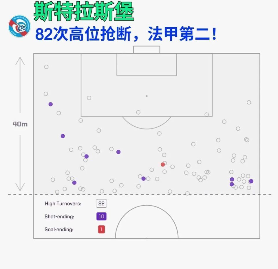 心不足的表 心不足的表